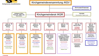 Organigramm 2026 10